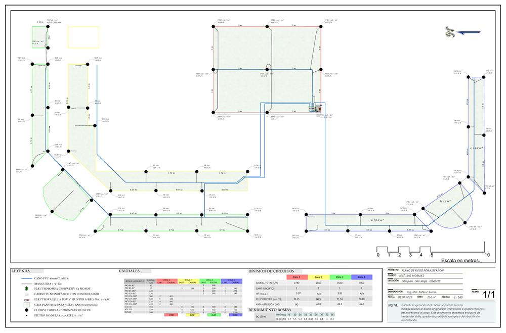plano de riego